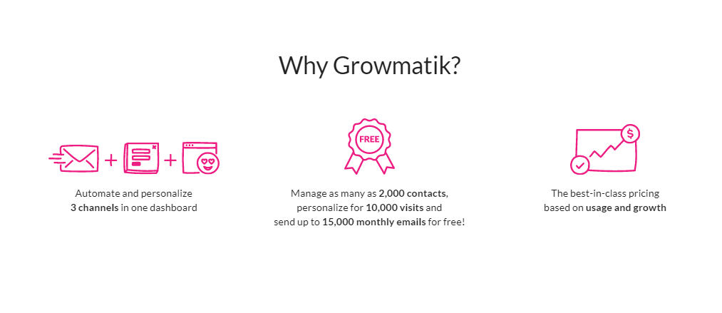Why Growmatik explanation