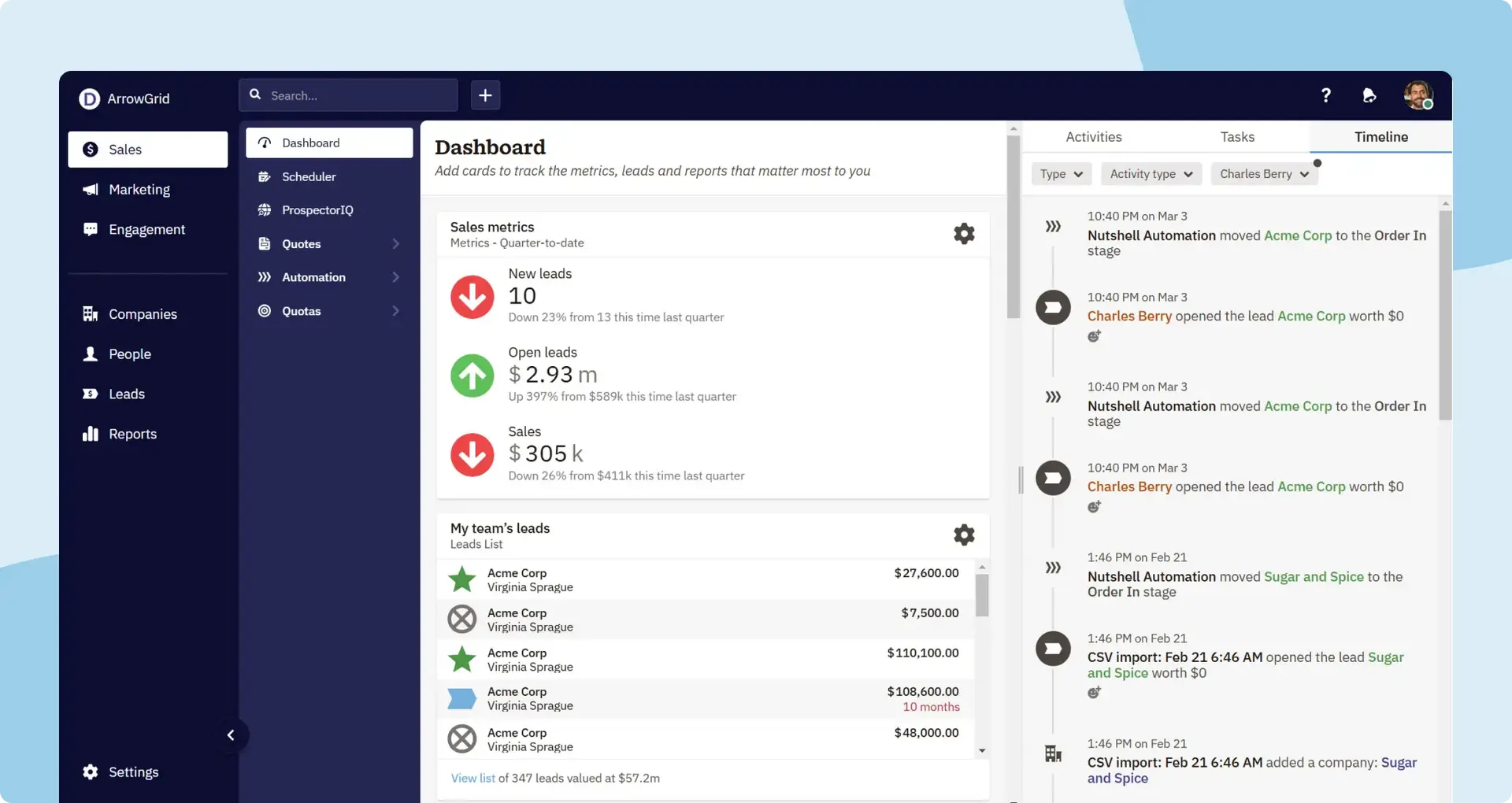 nutshell sales dashboard
