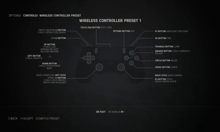 Default PC Controls for Stealth and Cover