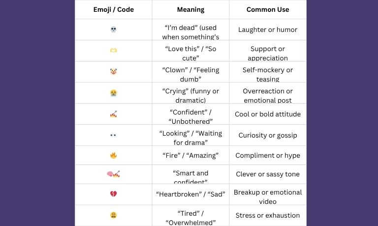 What Are TikTok Emoji Codes?
